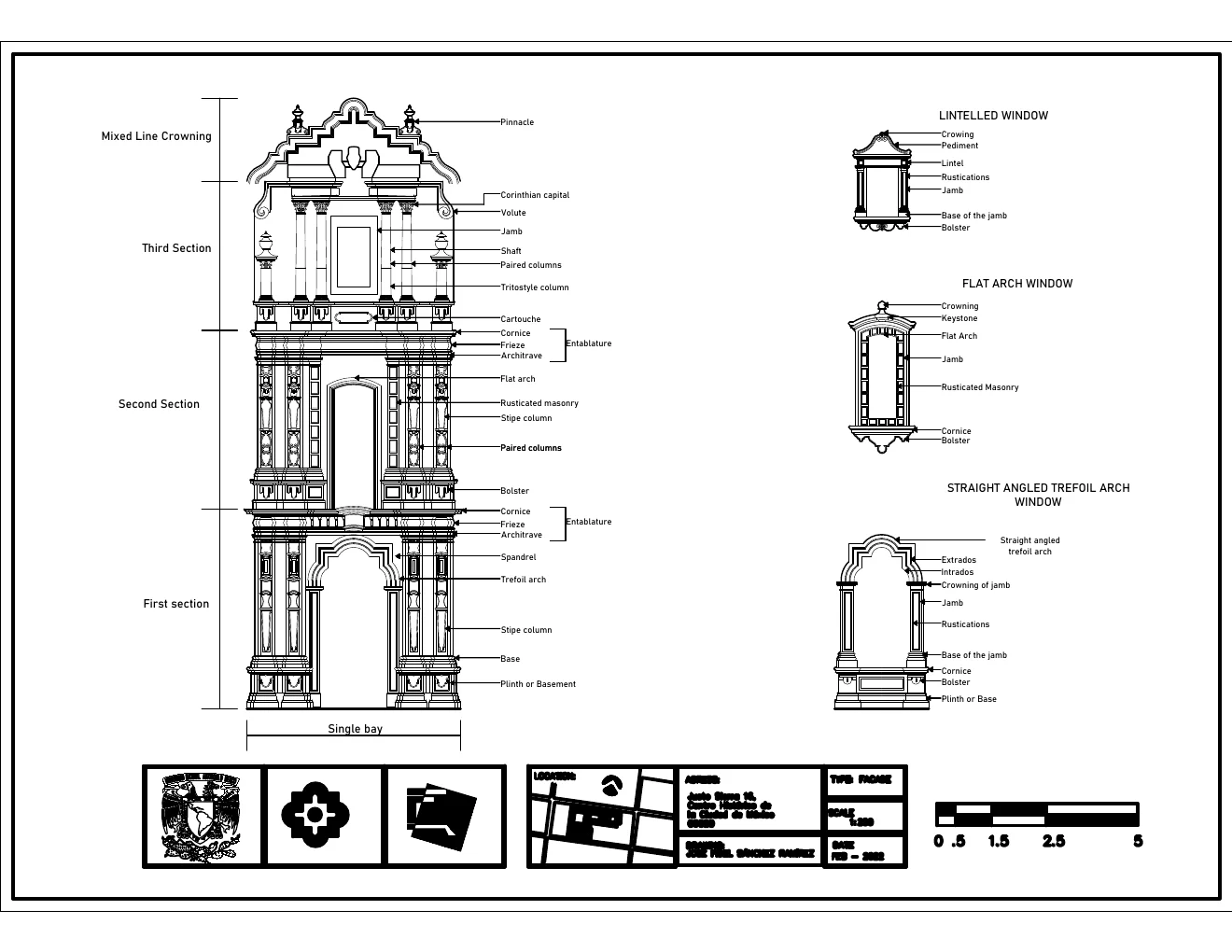 ACSI visual glossary