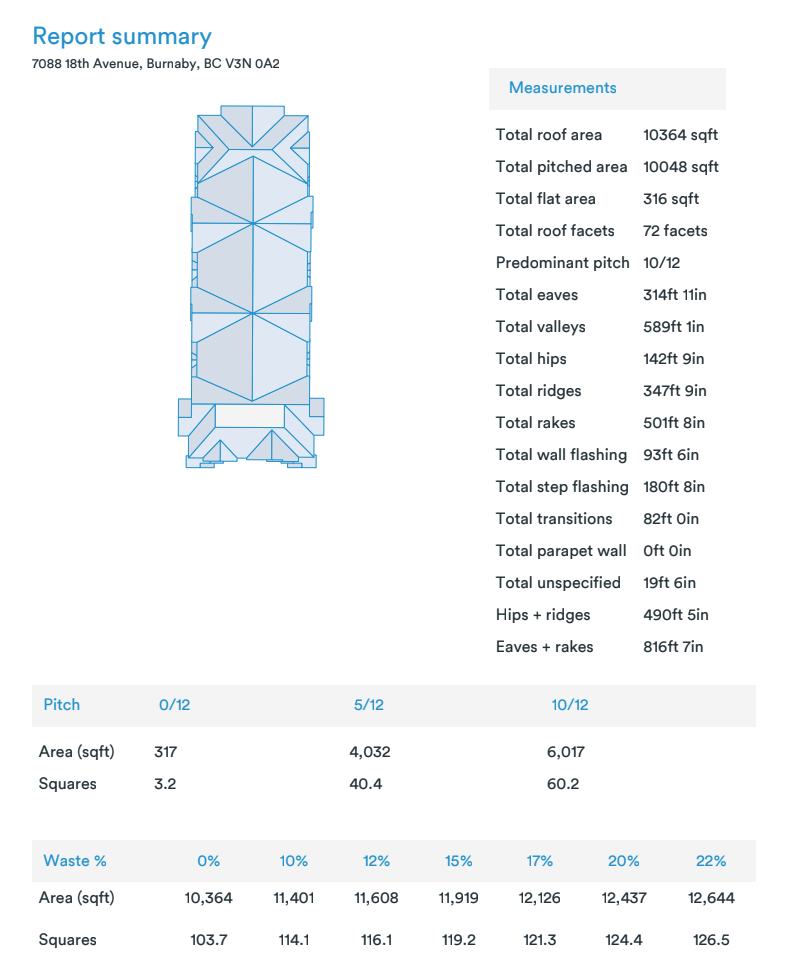 Sample roof measurement report summary illustrating roof areas, pitch, edge lengths, and waste allowances for a Chicago project scope.